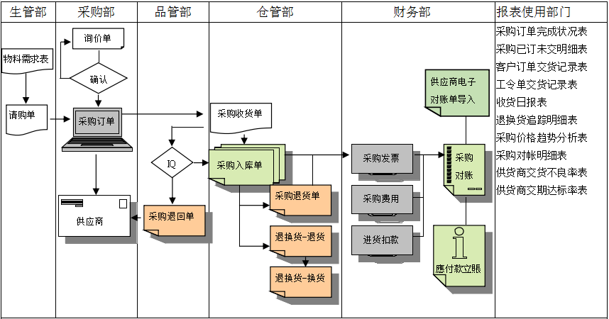 米兰网站-米兰MiLan(中国)软件是如何帮助企业实现采购流程管控的?