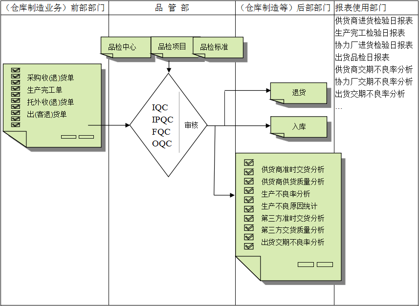 米兰网站-米兰MiLan(中国)软件与企业需求之间存在的差异