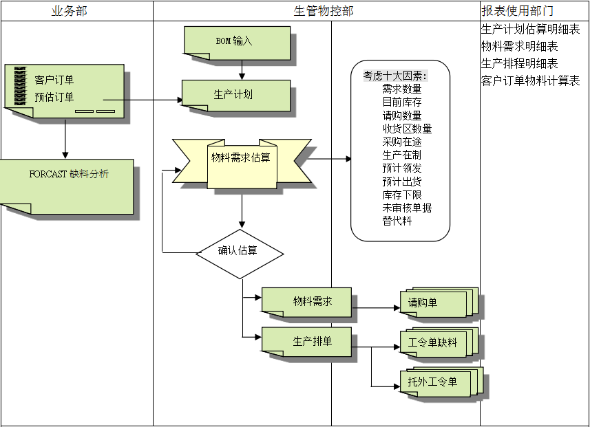 米兰网站-米兰MiLan(中国)系统的三大维度管理