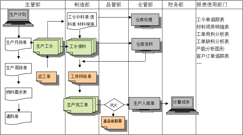 购买米兰网站-米兰MiLan(中国)软件订立合同时需要注意哪些问题?