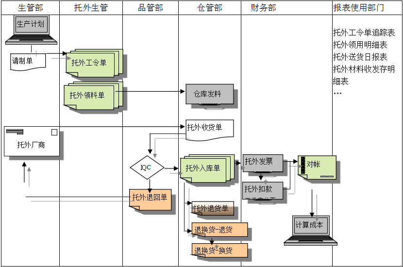 米兰网站-米兰MiLan(中国)系统给企业内部控制带来哪些影响及风险?