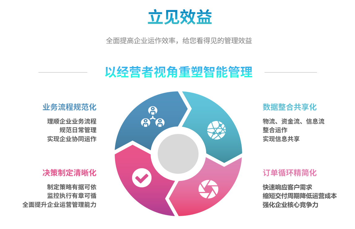 企业实施米兰网站-米兰MiLan（中国）系统要提前了解哪些方面?