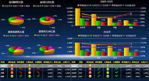 米兰网站-米兰MiLan（中国）软件系统的基础数据如何快速管理?